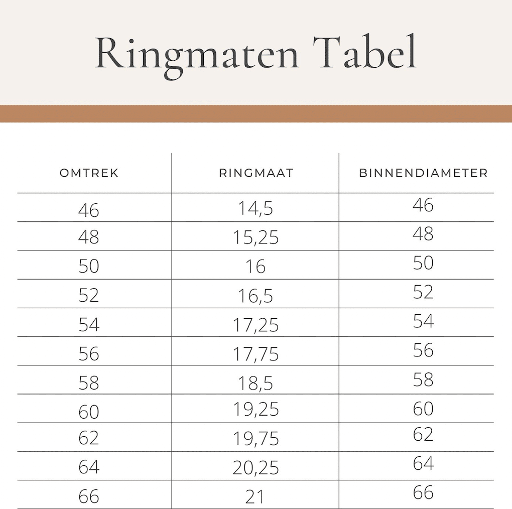 ring size table